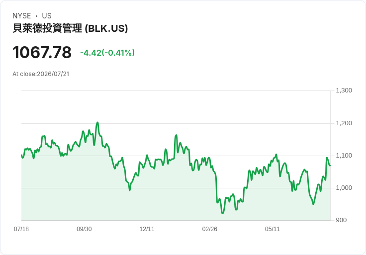 黑巖公司計畫發行120億美元債券 以資助德州資料中心建設!