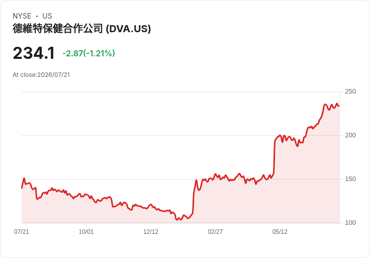 股票期貨上漲 投資者關注企業財報及中東緊張局勢: