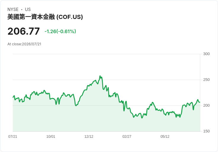 資本一金融第二季財報即將公佈,市場預期增長與挑戰並存!