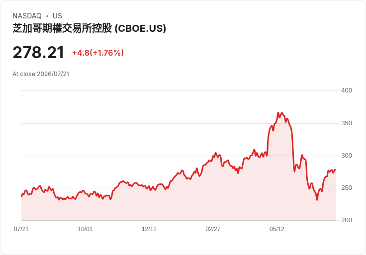 倫敦證券交易所明年推出24/5全天候交易平臺,全球投資者迎來新機遇!