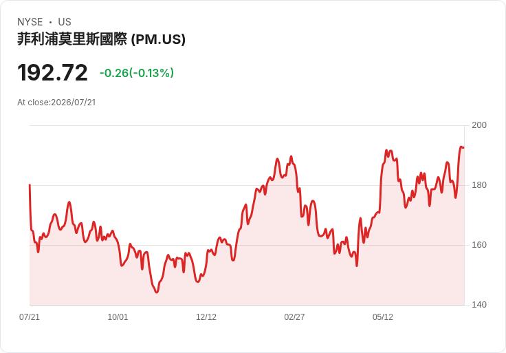 美國企業財報季開局強勁!88%公司超越預期,市場信心回升