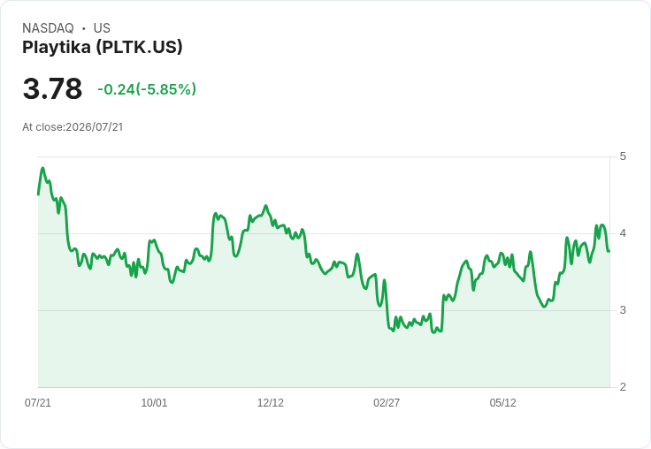 騰訊洽購Playtika旗下SuperPlay,交易金額高達15億美元!