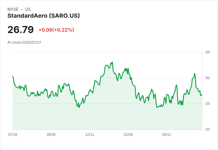 標準航空與阿拉赫特簽署LEAP引擎維護協議,推動新世代飛機服務!