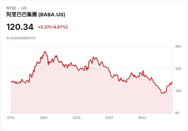 美國特朗普政府考慮禁用中國AI模型,科技競爭再升溫!