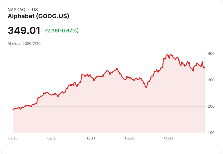 AI一戰定江山?從Google到Vicor、Samsung 全球科技巨頭搶攻「算力+健康」新戰場