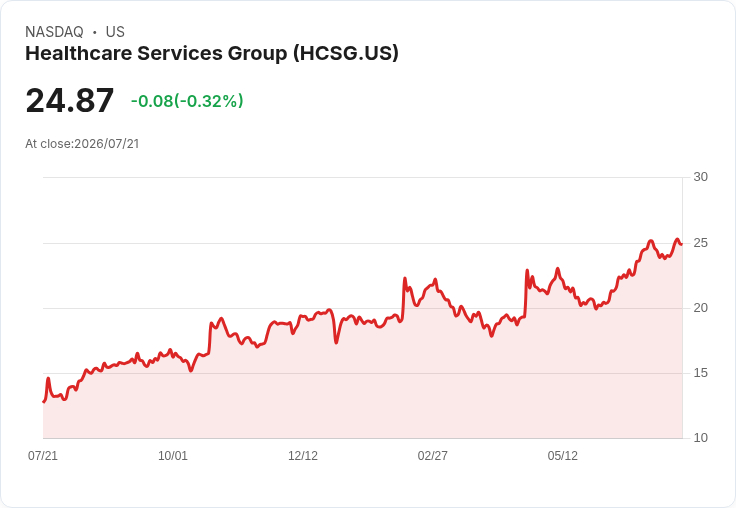 醫療服務公司Q2 2026財報前瞻:預期獲利大幅下滑,營收小幅成長!