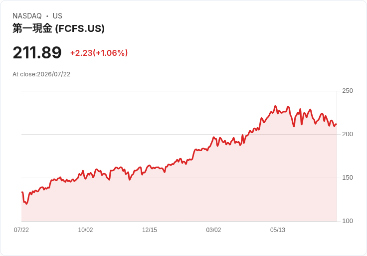 FirstCash人事大變動！Brent Stuart接任CEO，Rick Wessel轉型執行董事長