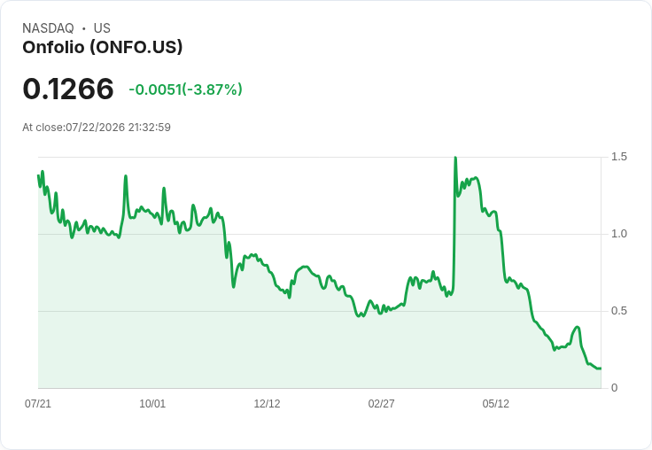 Onfolio終止與Paramount Helium的併購計畫，全球工業氣體市場夢碎！