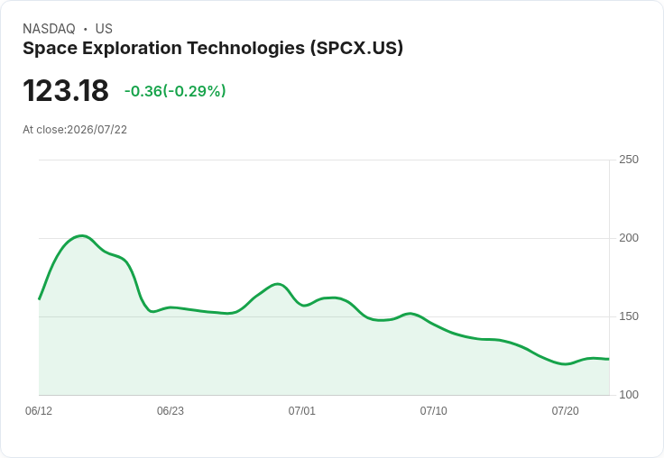 馬斯克不買股票卻看好！AI巨頭Google與Nvidia未來價值將驚人