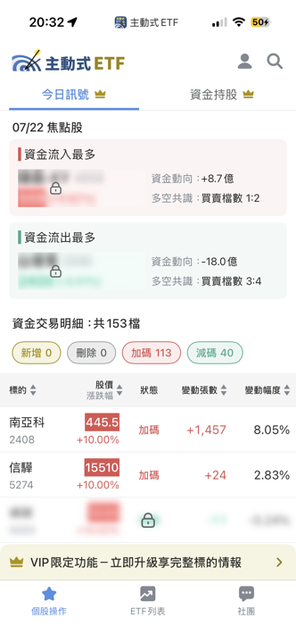 07/22 主動式ETF共識|資金提款權值股,轉掃南亞與聯電