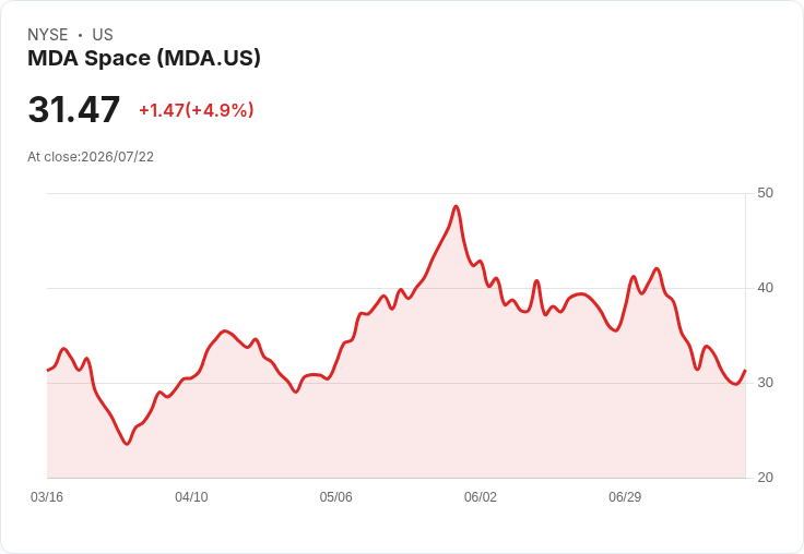 MDA Space 獲得合同 提供 ESA 阿爾戈納特月球著陸傳感器!