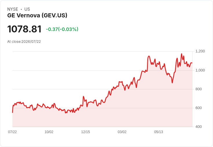 GE Vernova 獲得242億美元訂單，提升2026財年收入與自由現金流預測！