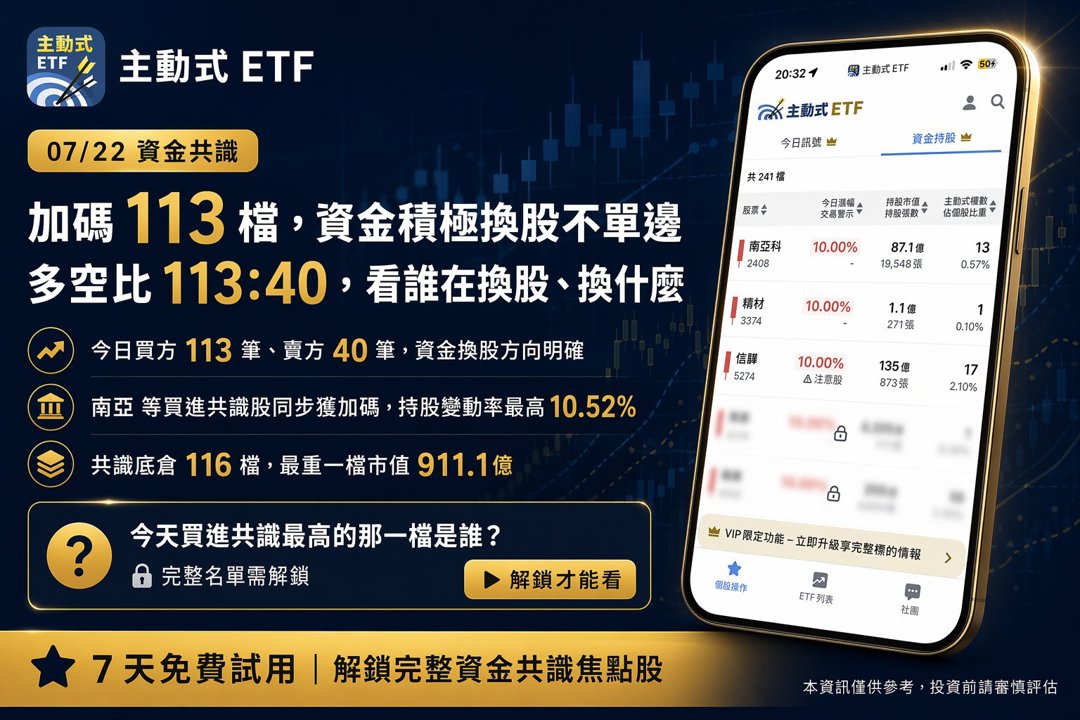 07/22 主動式ETF共識|資金提款權值股,轉掃南亞與聯電