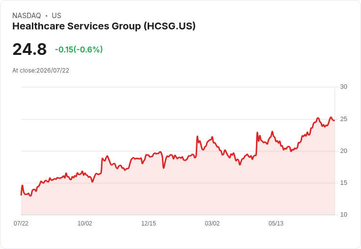 醫療服務公司第二季財報出爐：每股盈餘超預期，營收略低於預期！