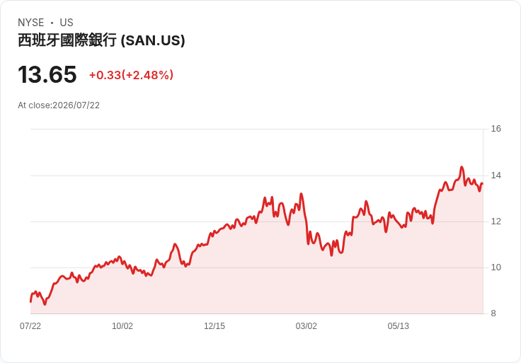 重大企業財報即將揭曉：AT&T、菲利普莫里斯等公司前景備受矚目！
