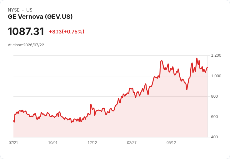 GE Vernova Q2 2026 財報前瞻:市場期待增長,卻面臨挑戰!