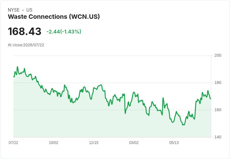 廢物處理巨頭Waste Connections即將公佈Q2 2026財報，市場預期樂觀！