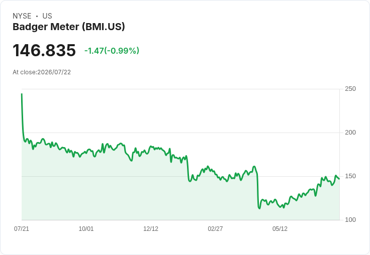 巴吉米特第二季財報即將揭曉!市場預測盈餘下滑12.8%