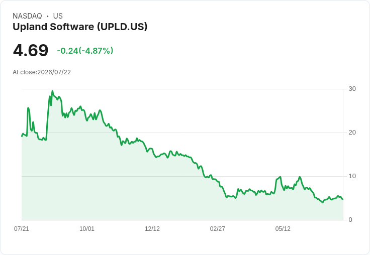 Upland Software任命Jennifer Simon為新財務長,聚焦AI驅動產品!