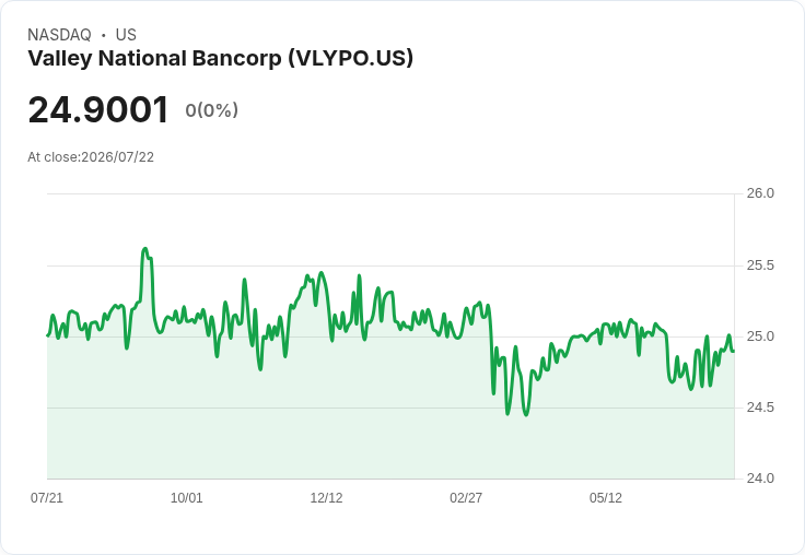 瓦利國家銀行宣佈發放每股$0.4838的固定浮動優先股紅利,收益率高達7.77%!