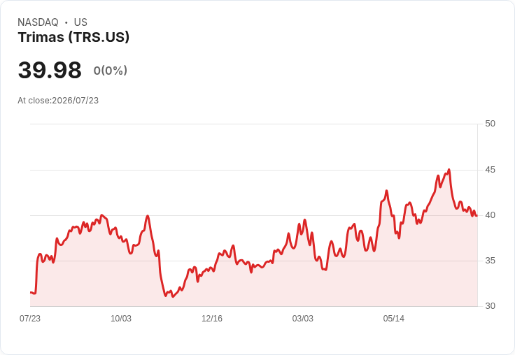 Trimas 宣佈每股 $0.04 股息,穩定收益吸引投資者!