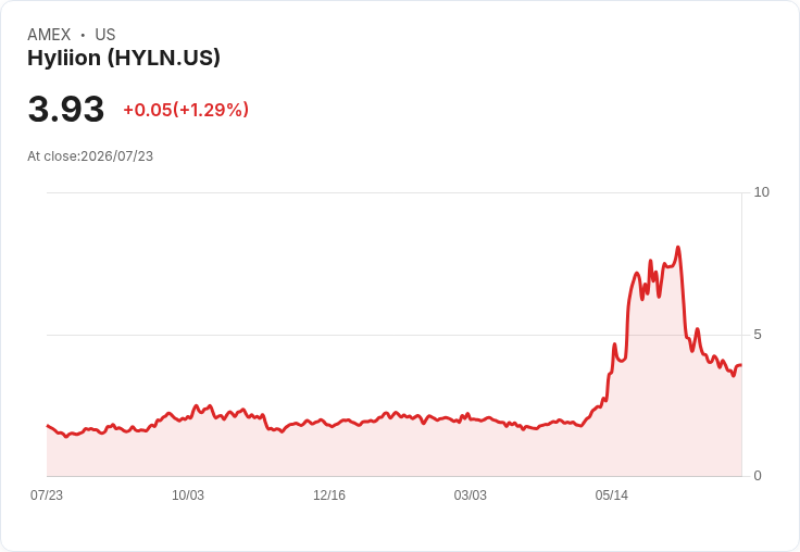 科技股震撼市場!Hyliion、United Rentals大漲,Tesla與Alphabet遭重創