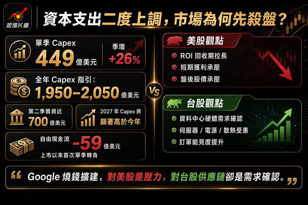 資訊圖表
