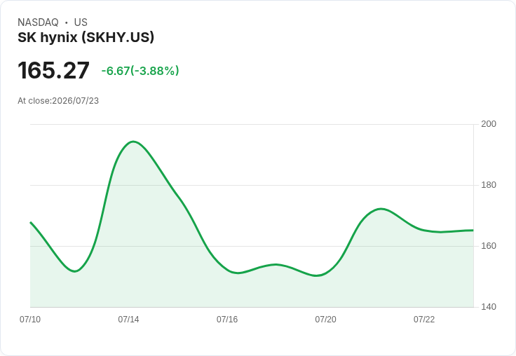 英特爾尋求合作夥伴以解決俄亥俄州晶片廠延遲問題,SK海力士成熱門候選人!