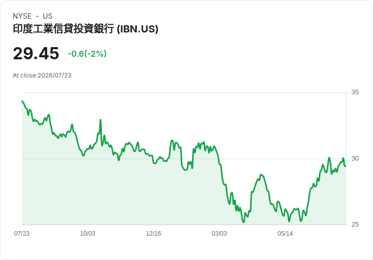 ICICI銀行第一季業績亮眼,淨利增15.9%引發市場關注!