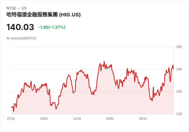 聯合保險即將公佈2026年第二季財報，市場期待高漲！