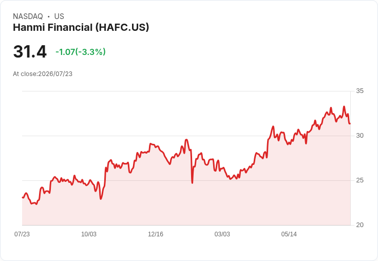 漢米金融宣佈每股派息0.28美元，穩定現金回報吸引投資者！