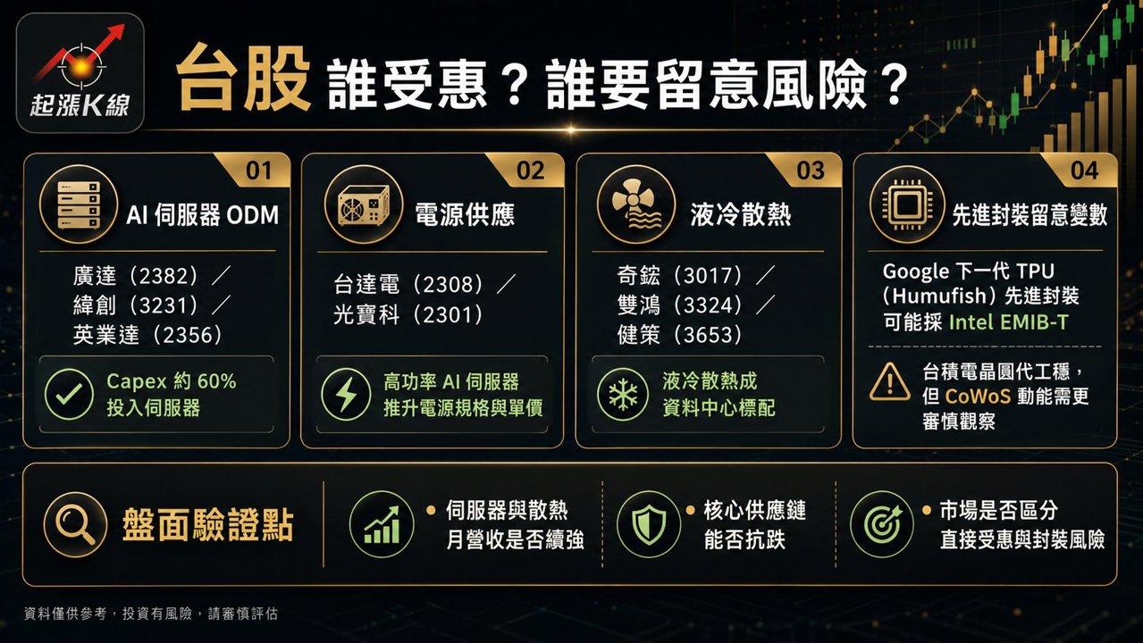 資訊圖表