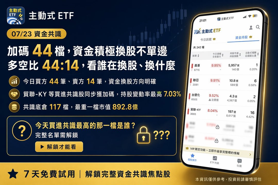 07/23 主動式ETF共識|6家瘋搶貿聯KY,5家反砍權王