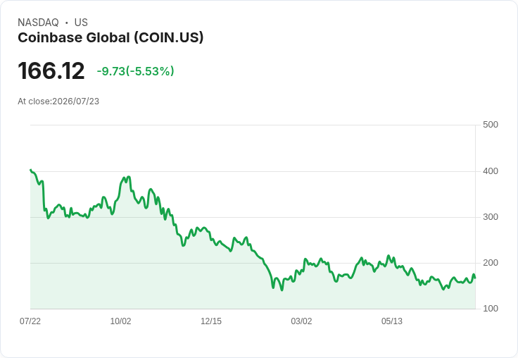 Coinbase欲成為加拿大金融一站式平臺，整合股票、加密貨幣及預測市場！