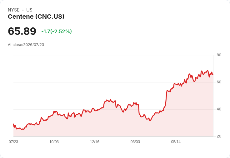 股票指數期貨下跌,投資者評估科技公司財報影響!