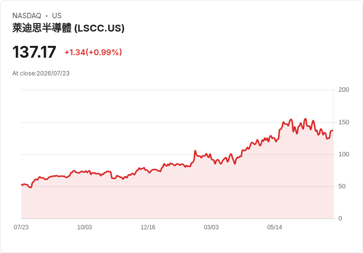 STMicroelectronics 第三季銷售預測不如預期 股價重挫12%