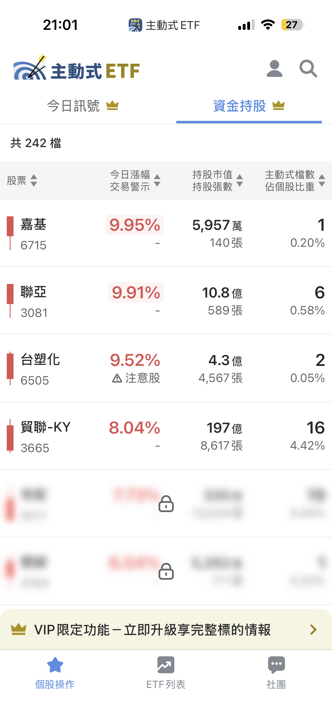 07/23 主動式ETF共識|6家瘋搶貿聯KY,5家反砍權王