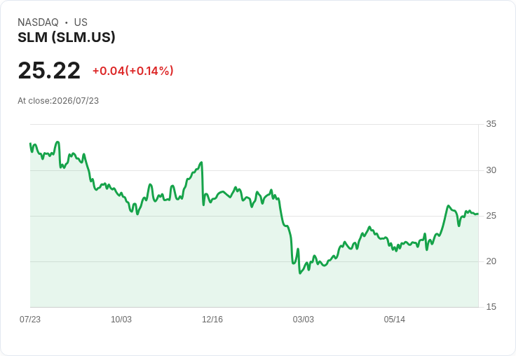 薩利梅宣佈每股$0.13現金紅利，市場反應冷淡！