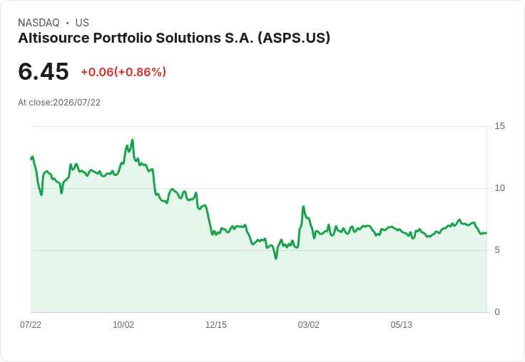 Altisource Portfolio Q2 2026 財報即將揭曉，市場靜候佳音！