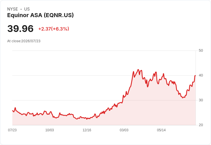 歐洲天然氣儲存目標恐難達成！Equinor CEO 警告冬季將面臨價格波動危機