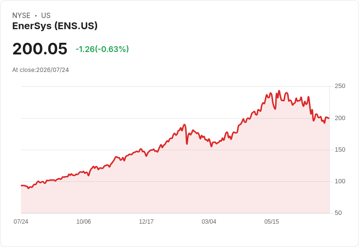 小型股潛力無限！這檔Russell 2000股票值得關注，兩檔卻面臨挑戰