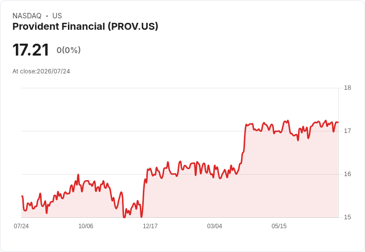 普羅維登特金融宣佈每股$0.14的季度股息,投資者期待穩定回報!