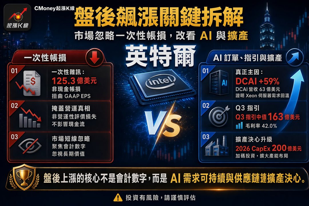 資訊圖表