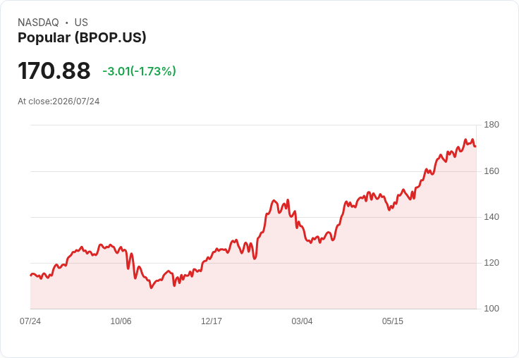 熱門銀行預告2026年淨利息收入成長8％-9％，ROTC目標提升至14％-17％！