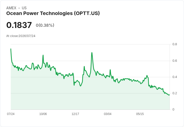 海洋能源科技收購哥倫比亞電力子海技術資產,擴充套件海事基礎建設!