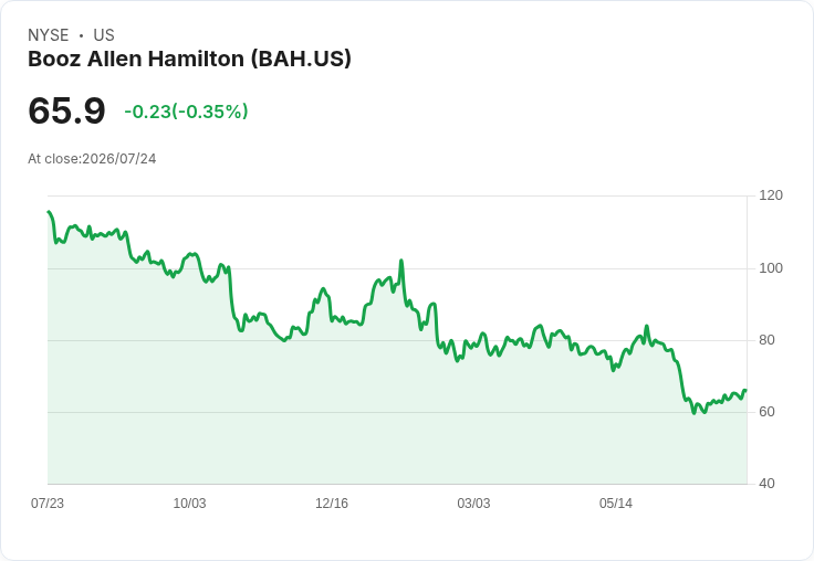 Booz Allen Q1 2027 營收預測:市場期待穩定表現,挑戰與機遇並存!