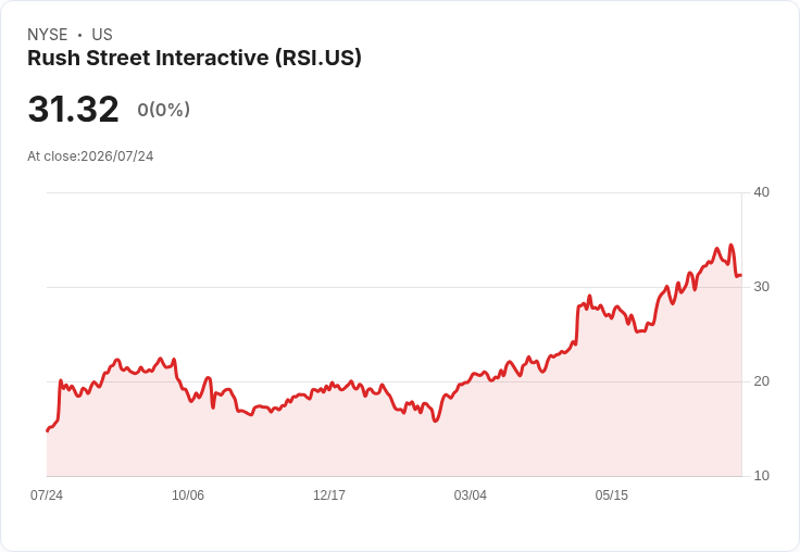 大標題:  
大型股過熱！金融、科技與醫療領跑超買名單