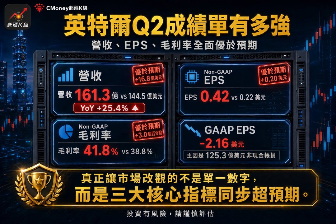 資訊圖表