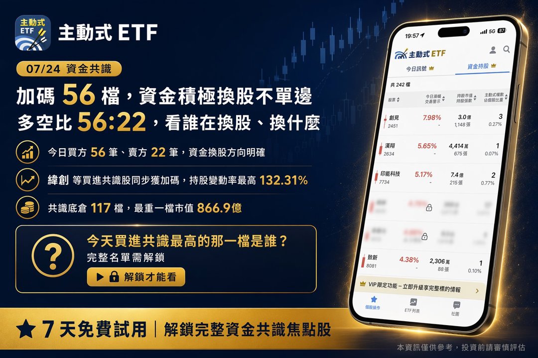 07/24 主動式ETF共識｜資金砍半導體狂掃緯創與大跌股