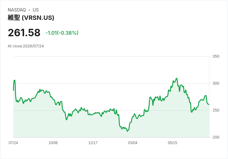 VeriSign 2026年域名基數成長目標上調至5.2%-6%,.web即將推出引發市場關注!